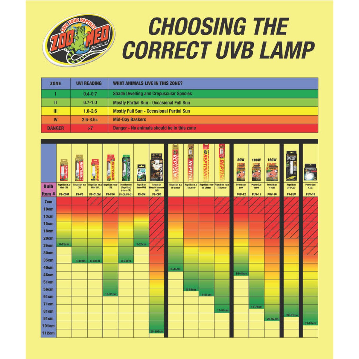 Zoo Med Bearded Dragon Lamp Combo Pack Zoo-Med