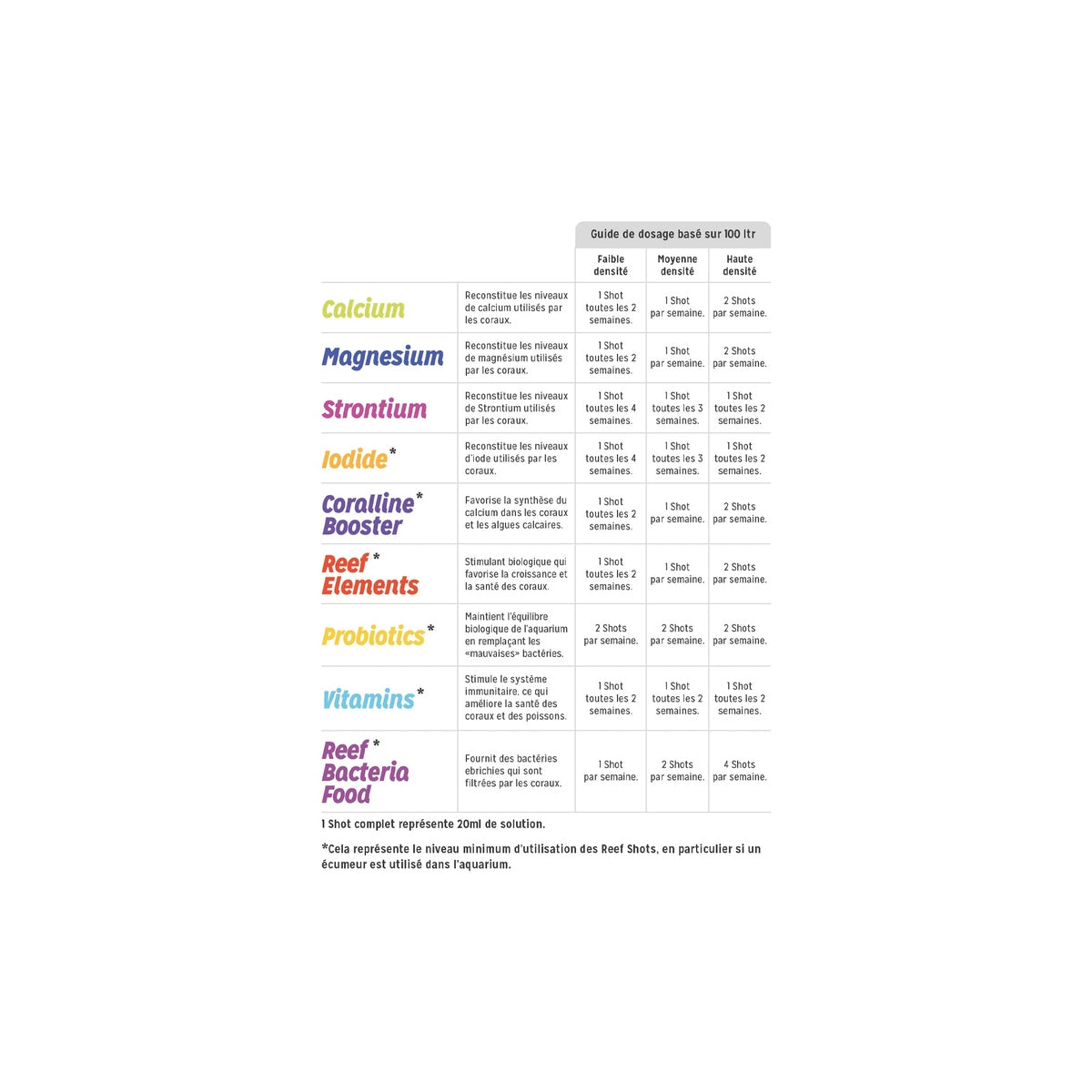 ASF Reef Shots Reef Bacteria Food - 24 Shots ASF