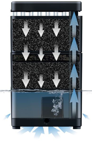 Aquatop Terratop – Aquatic Reptile Tank Filter Single Basket – TFT-10 Aquatop