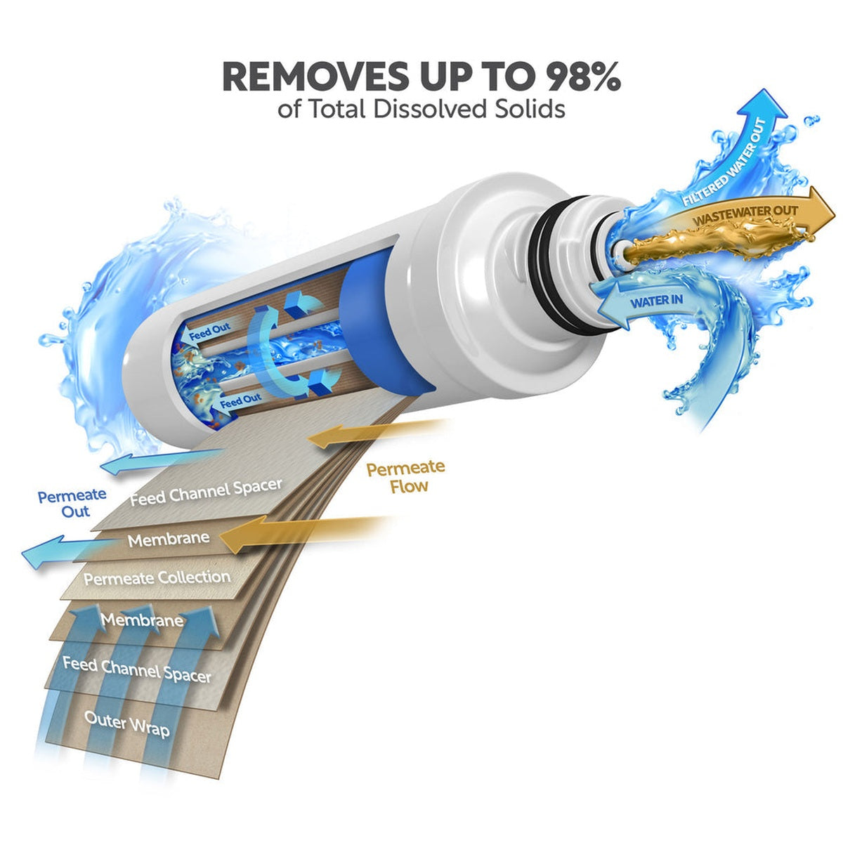 Aquatic Life Twist-In RO Membrane Filter Cartridge 100 GPD Aquatic Life