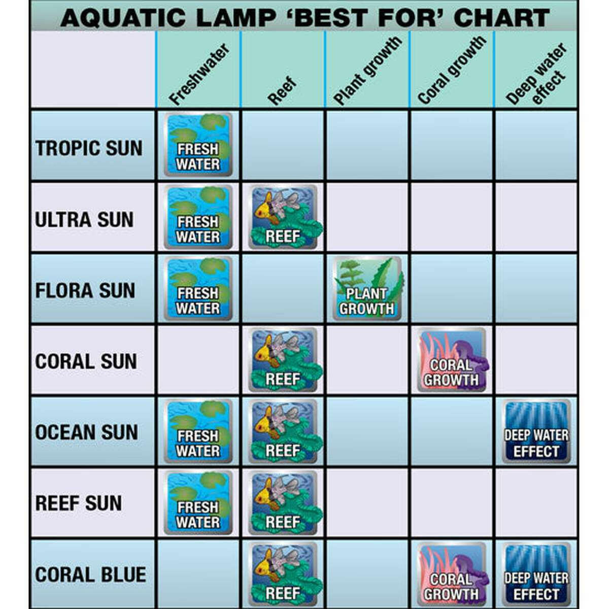 Zoo Med T8 Coral Blue 460 NM.