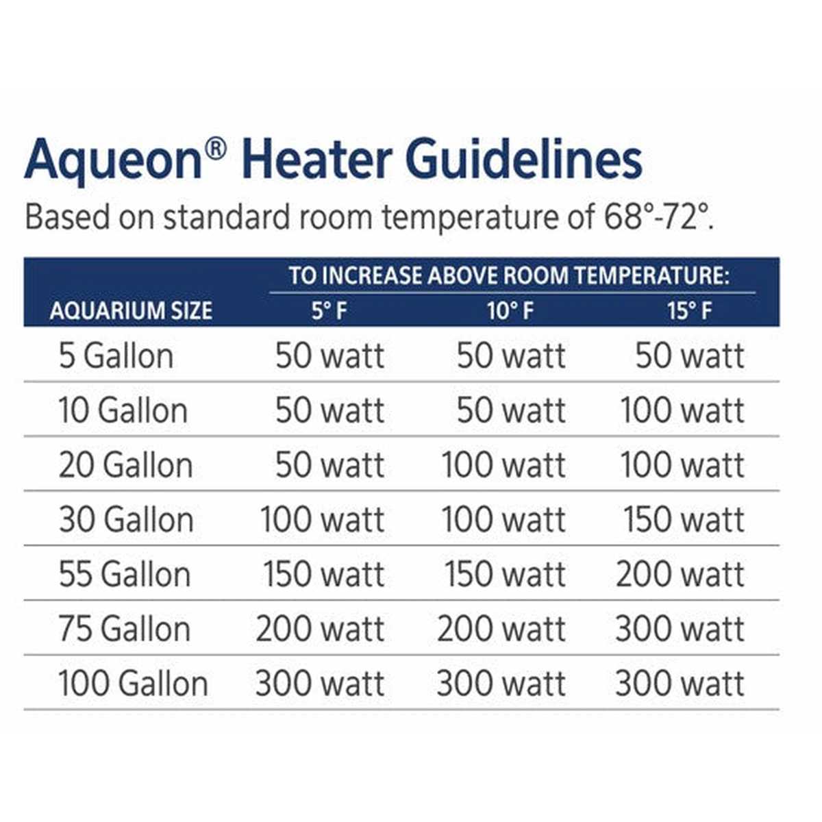 Aqueon Adjustable PRO Aquarium Heater Aqueon