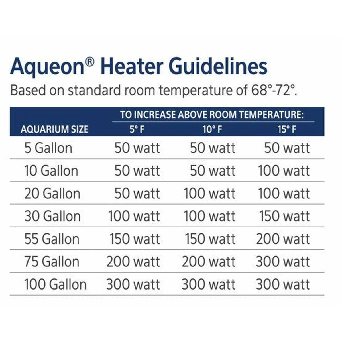 Aqueon Adjustable PRO Aquarium Heater.