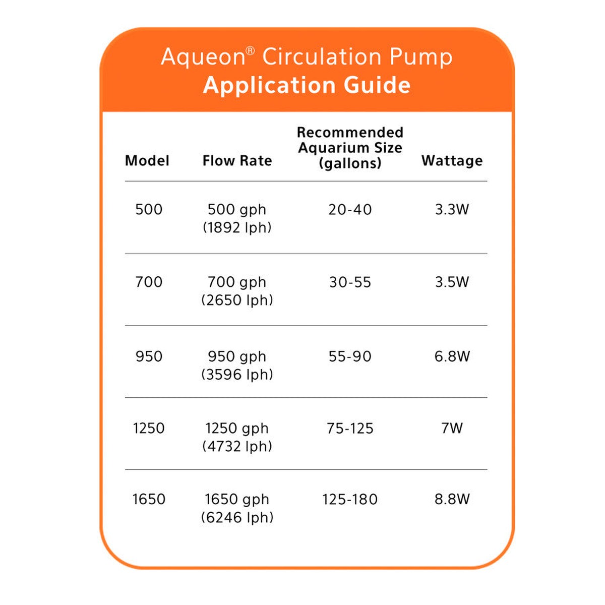 Aqueon Circulation Pump Aqueon