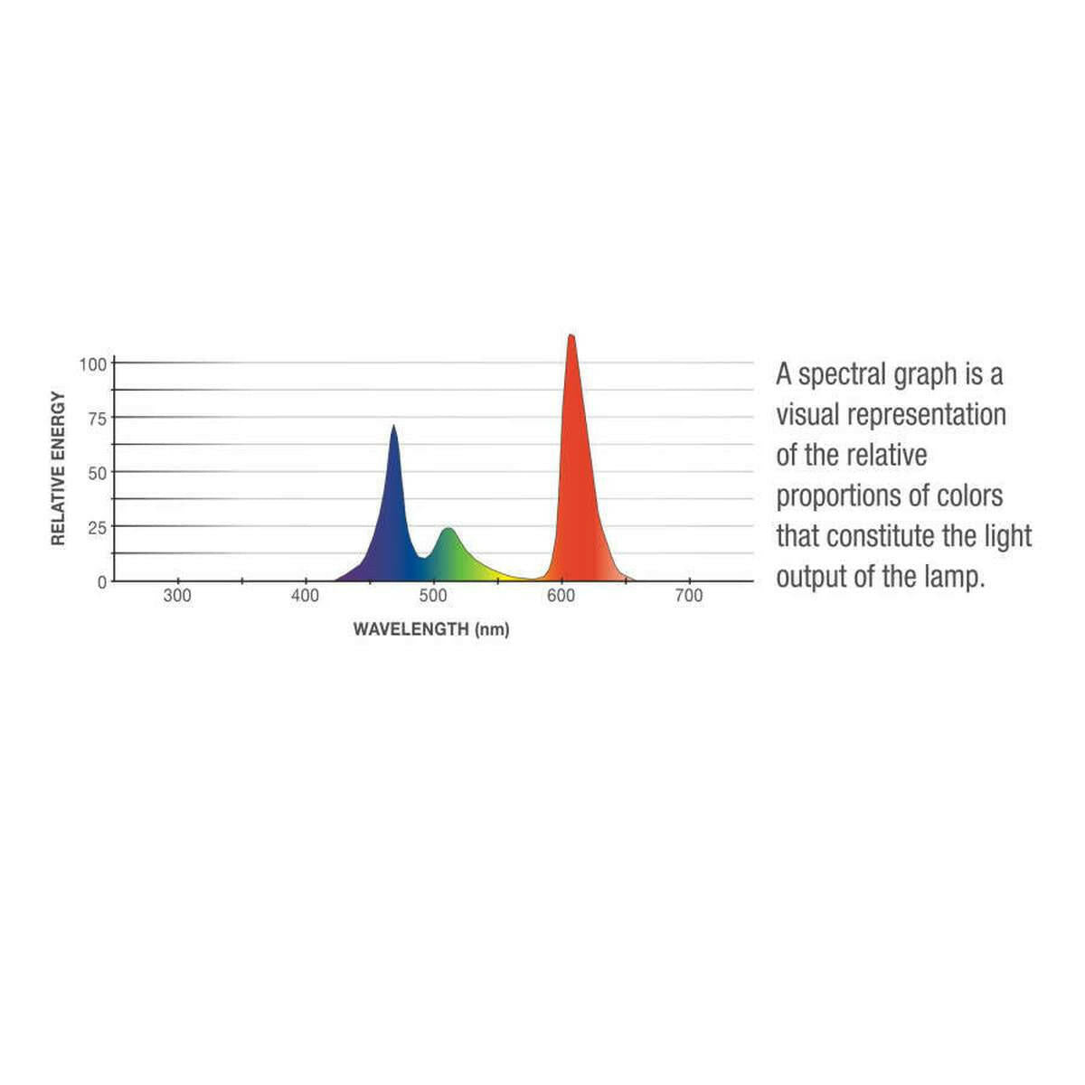 Aqueon LED Aquarium Lamp Replacements Beauty Max.