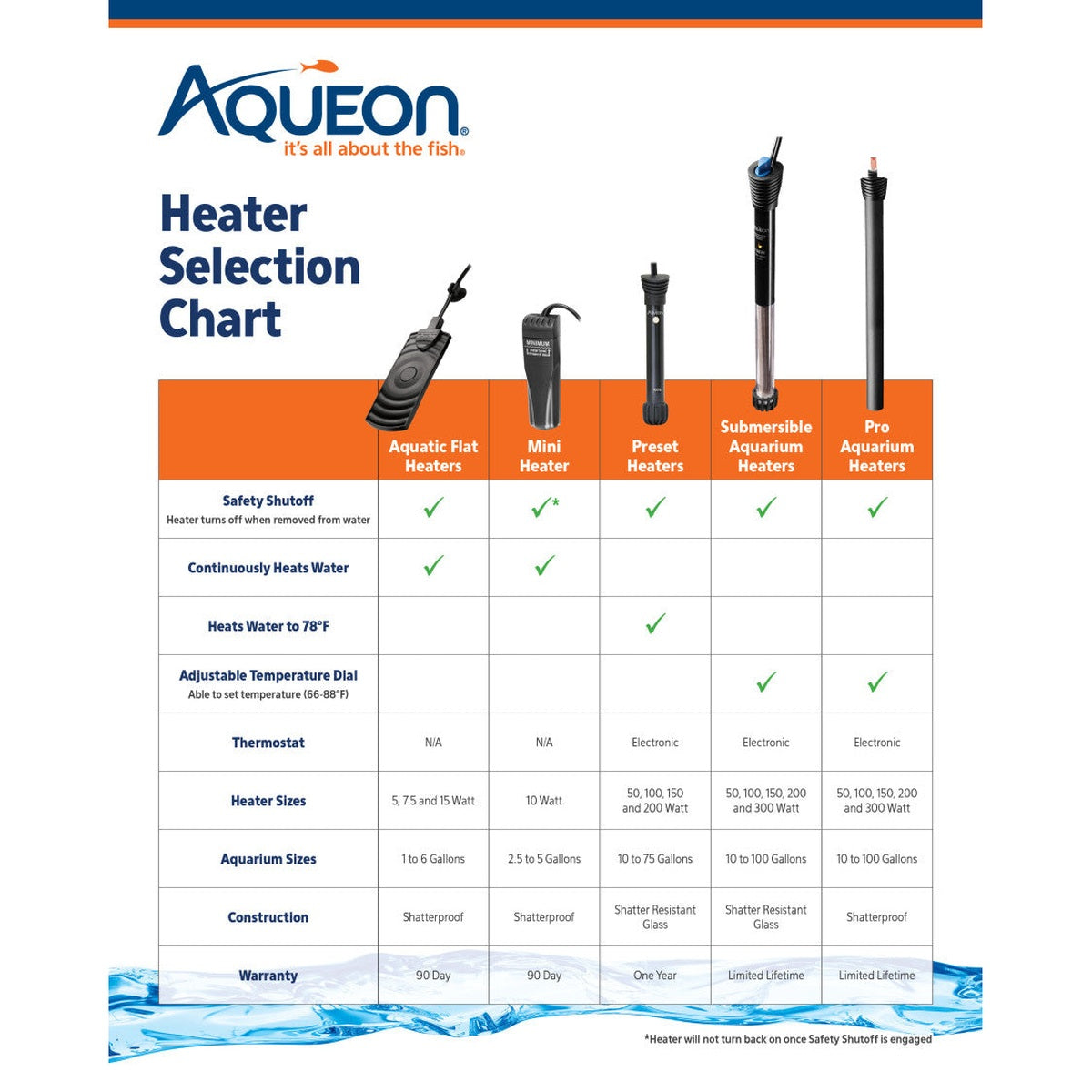 Aqueon Mini Aquarium Heater Aqueon