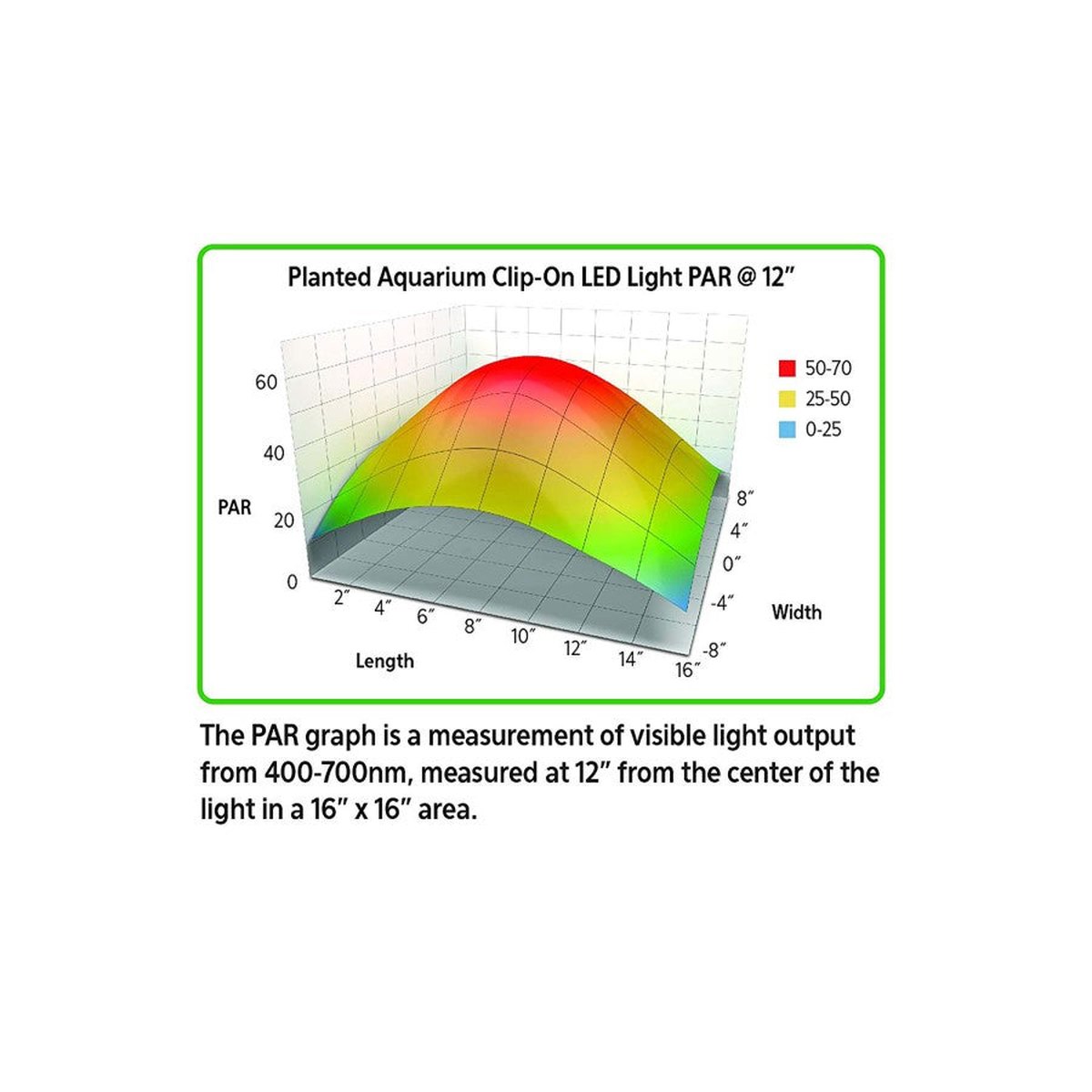 Aqueon Planted Aquarium ClipOn LED Light Aqueon