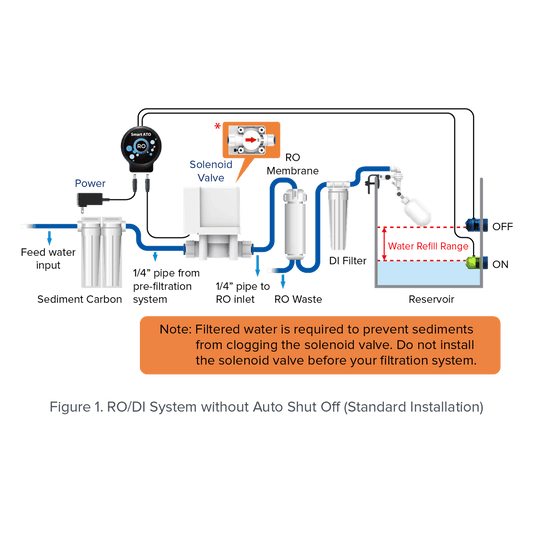 AutoAqua Smart ATO RO AutoAqua / XPAQUA