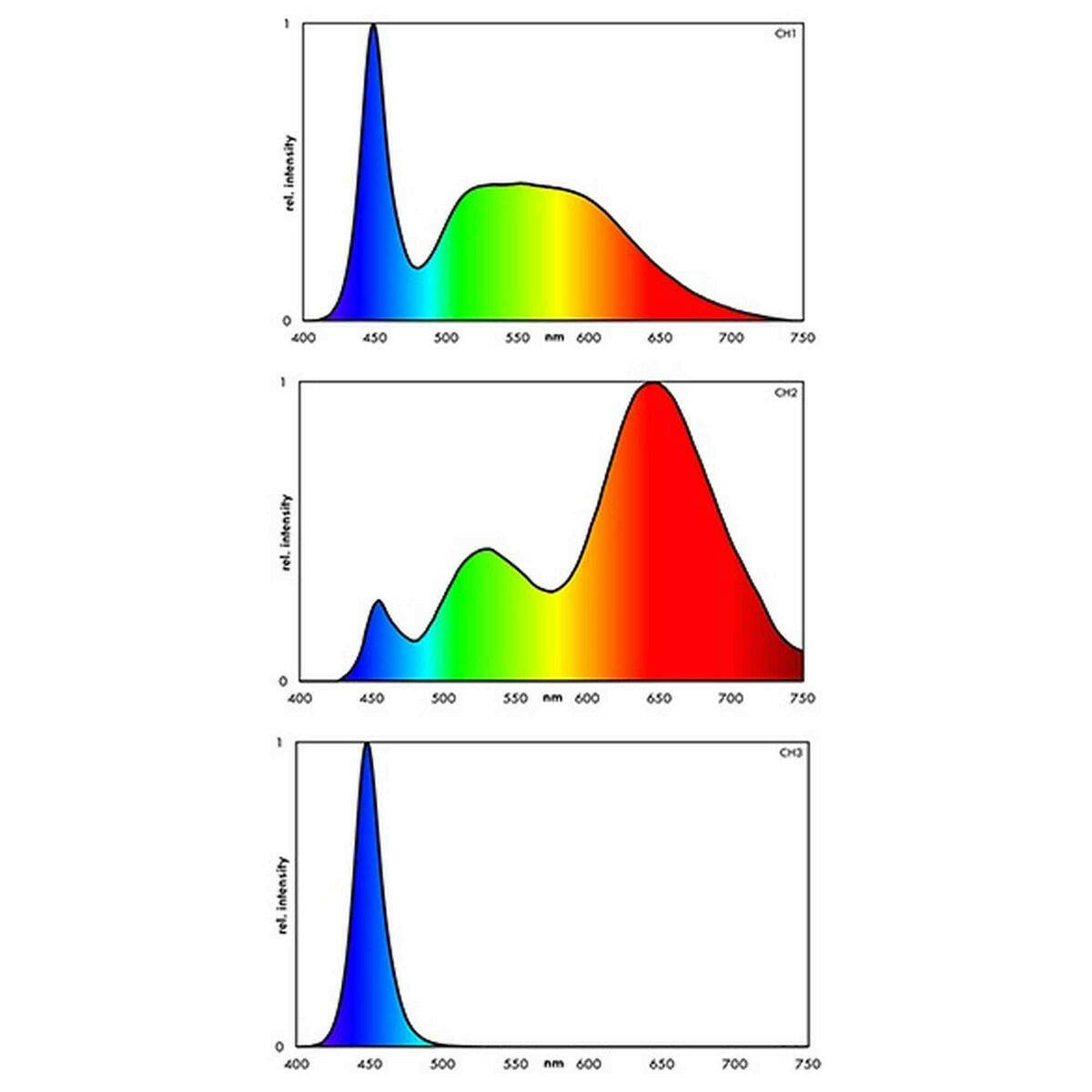 Eheim powerLED+ Fresh Plants Extension Set - 19.17" 48.7cm Eheim