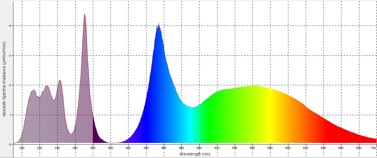 Zoo Med ReptiSun® UVB/LED Gen 2 Zoo-Med