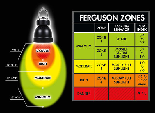 Zoo Med PowerSun® H.I.D. Metal Halide UVB Lamp Zoo-Med