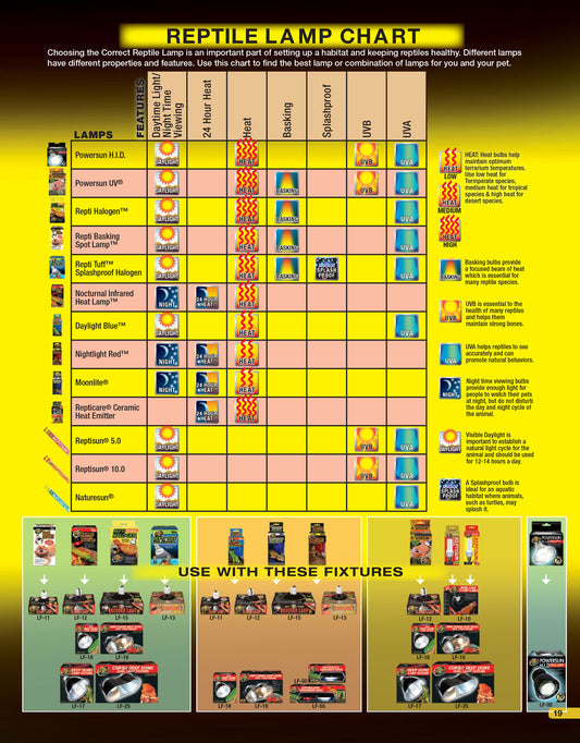 Zoo Med Tropical UVB & Heat Lighting Kit Zoo-Med