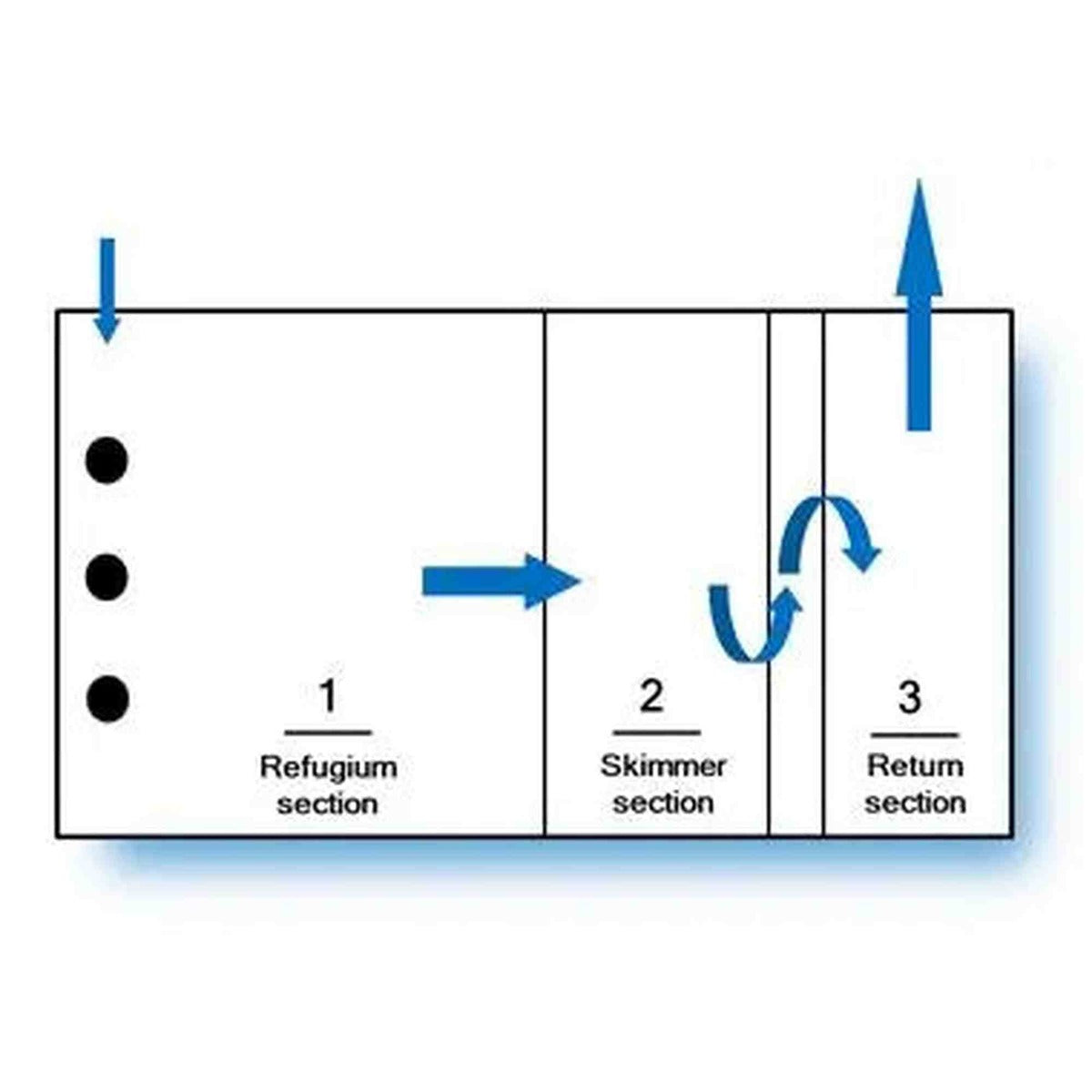 Trigger Systems Aquamarine Triton Reef Sump 44-v2 Trigger Systems