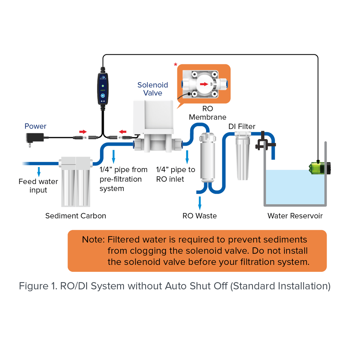 XPAQUA RO/DI Flood Guardian AutoAqua / XPAQUA