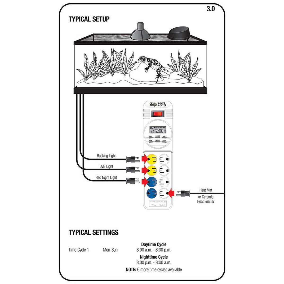 Zilla 24/7 Digital Timer Power Center Zilla