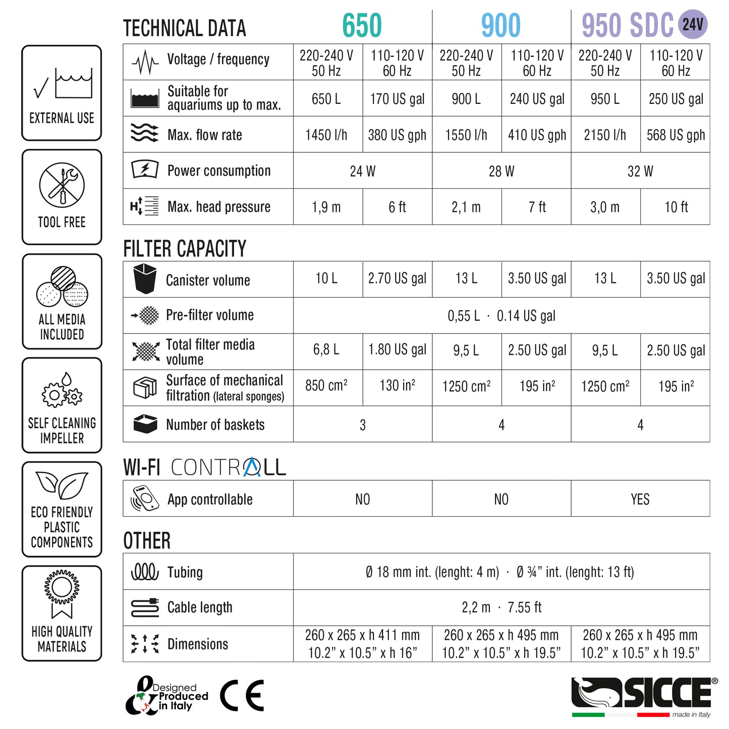 Sicce MEGA FILTRA 900 110-120V/60Hz 7.55ft 2P US