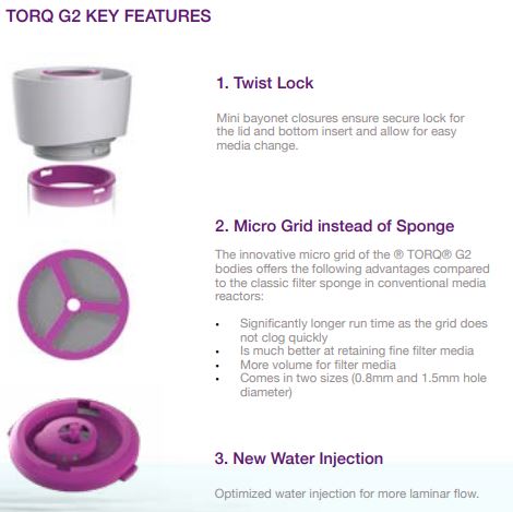 Nyos TORQ Body 0.75 G2