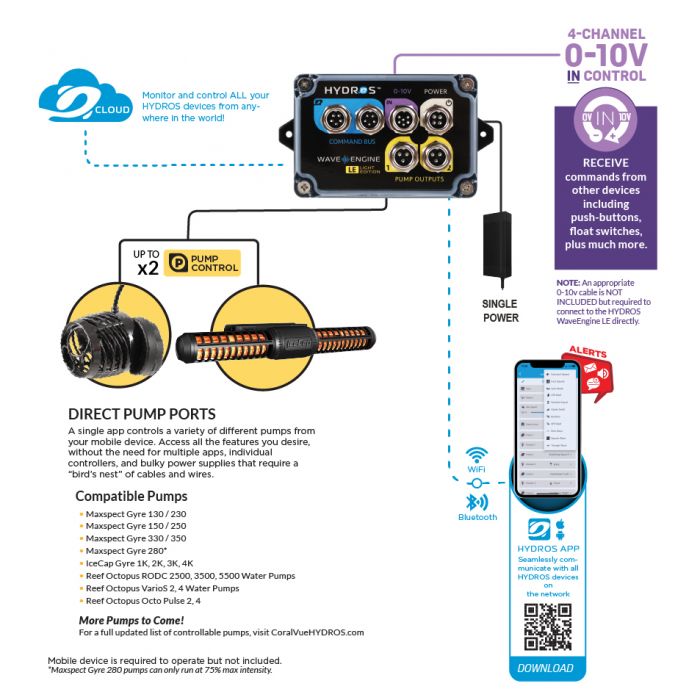 Icecap 2K Gyre Flow Pump w/ WaveEngine LE Controller