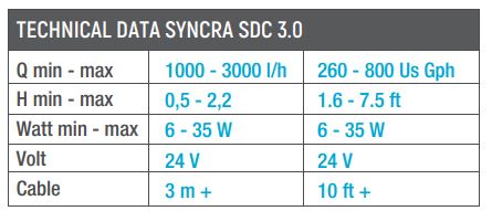 Sicce Syncra SDC 3.0 Pump 800gph