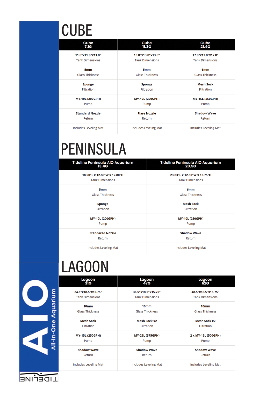 DFW Marketing Tideline AIO 11x17 poster