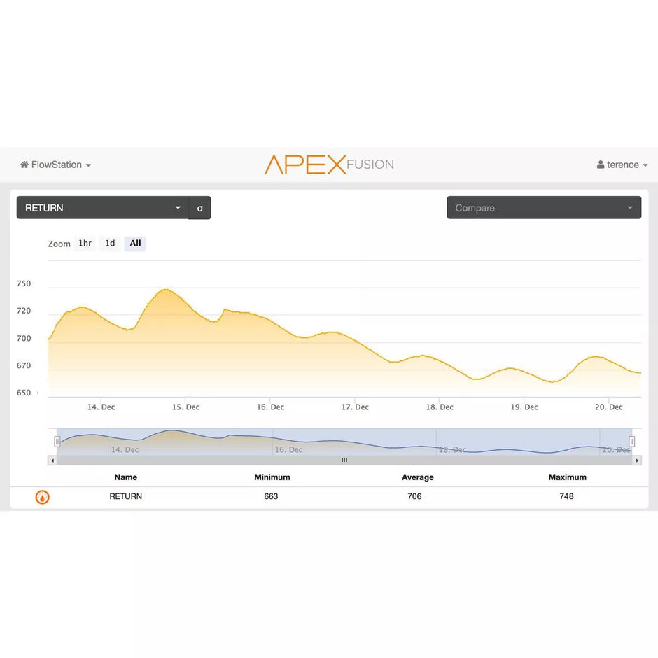 Neptune Systems FMK Flow Monitoring Kit