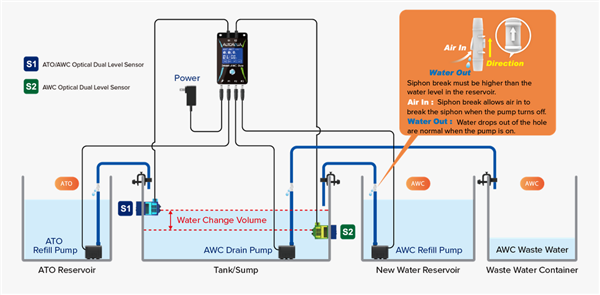 AutoAqua Smart AWC Duo G2