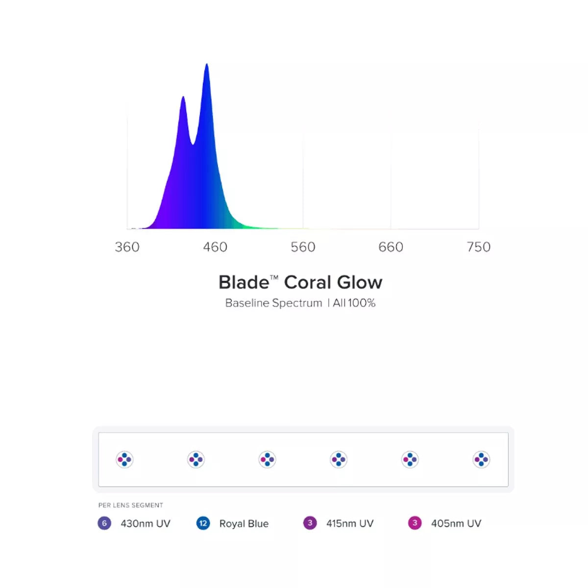 AI Blade Smart LED Strip - Coral GLOW 39 inch AI