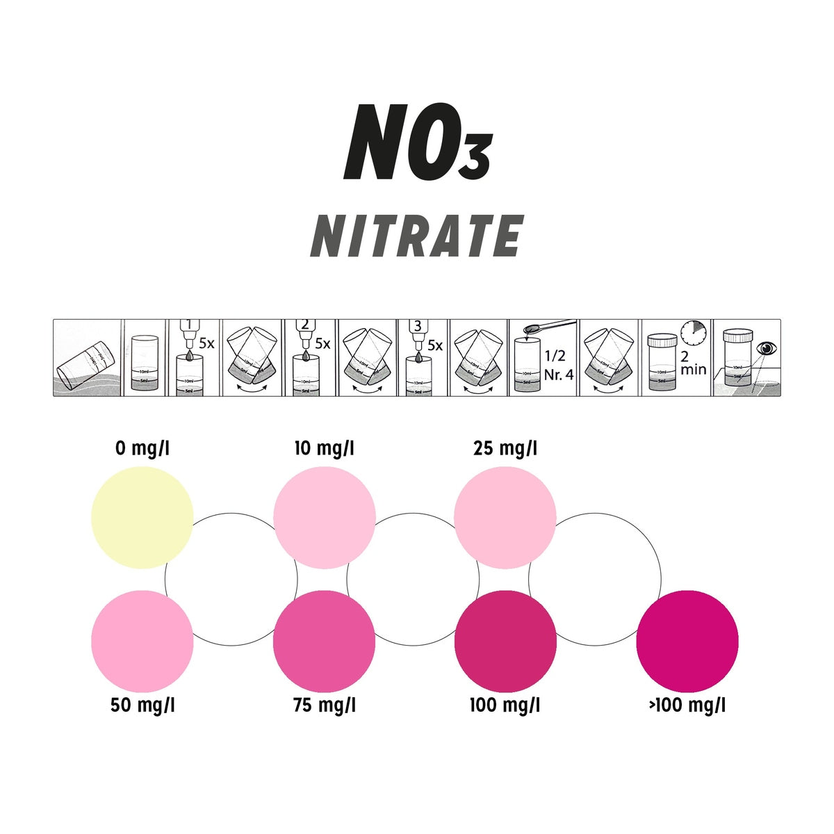 ASF - Nitrate Test Kit ASF