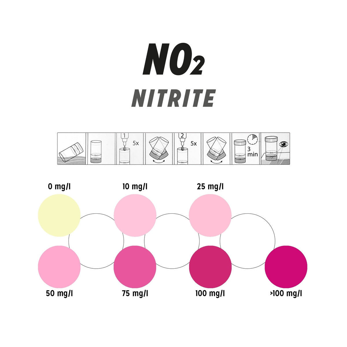 ASF - Nitrite Test Kit ASF