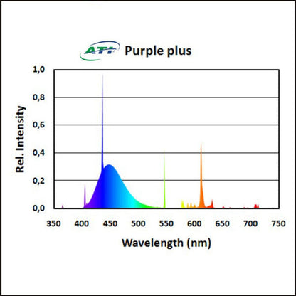 ATI T5 Bulbs ATI