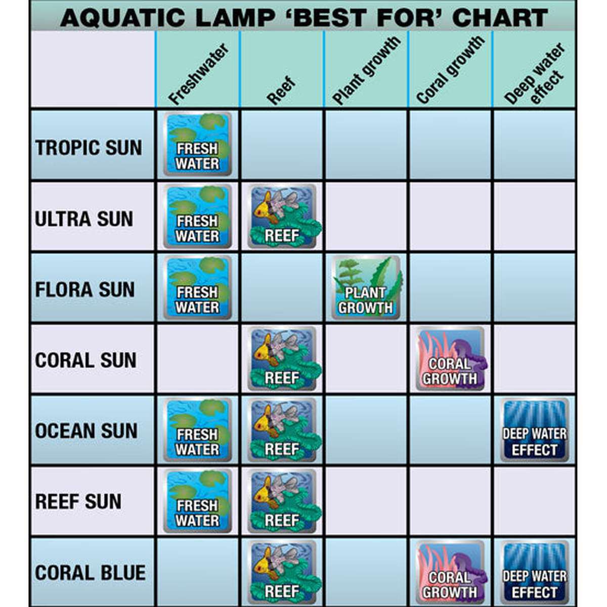 Zoo Med T8 Coral Blue 460 NM Zoo-Med