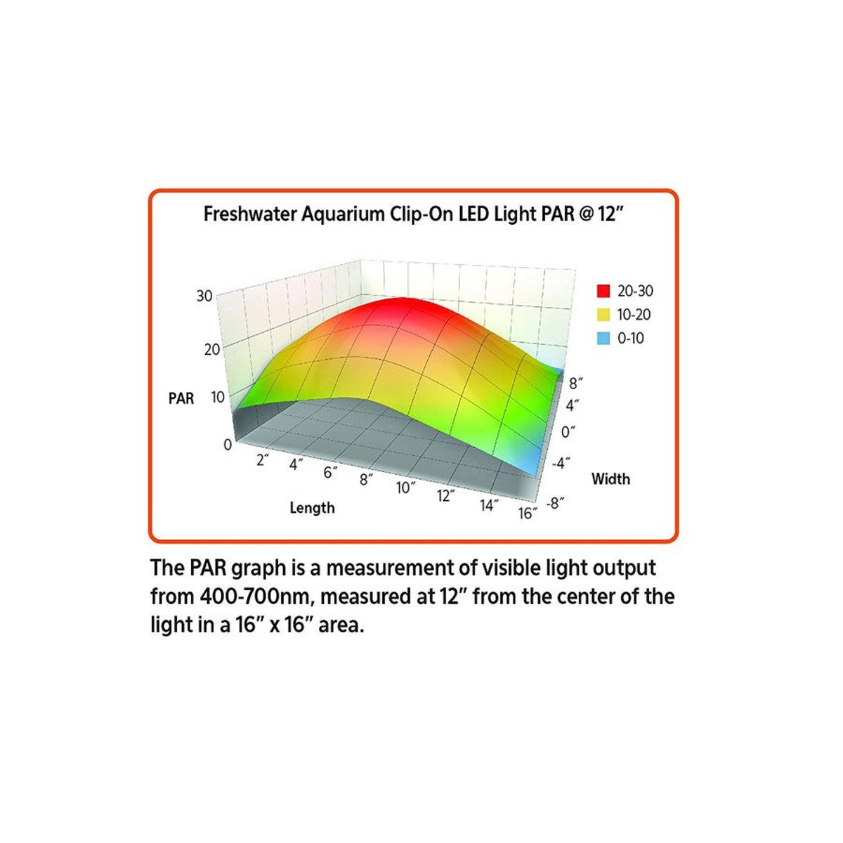 Aqueon Freshwater Clip-On LED Light Aqueon