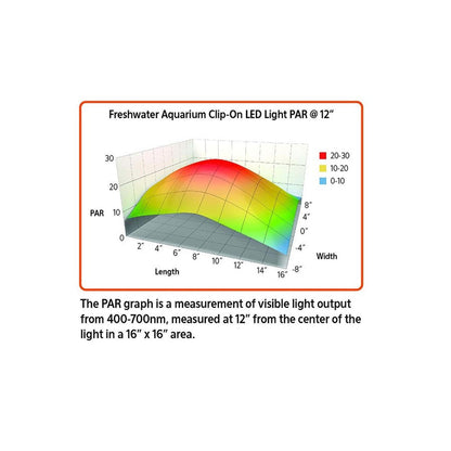 Aqueon Freshwater Clip-On LED Light Aqueon