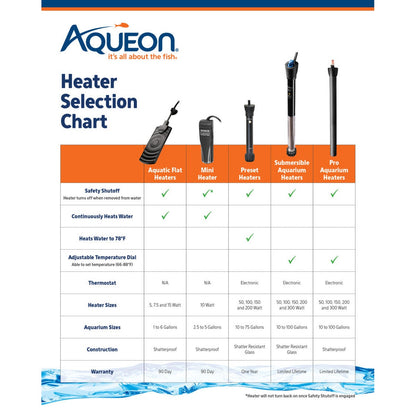 Aqueon Mini Aquarium Heater Aqueon