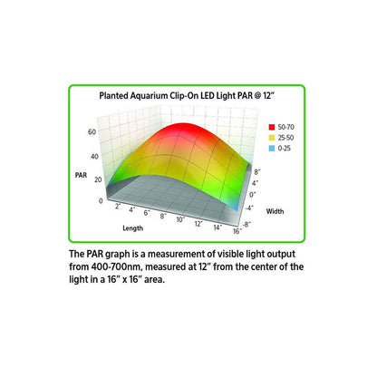 Aqueon Planted Aquarium ClipOn LED Light Aqueon