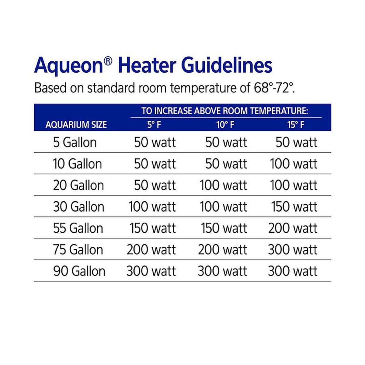 Aqueon Preset Aquarium Heater Aqueon