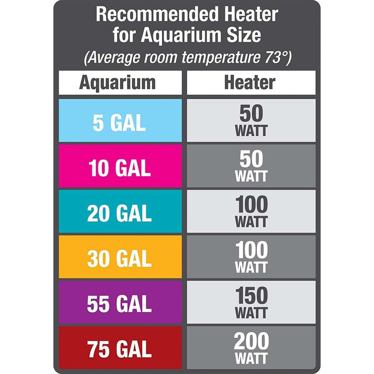 Aqueon Preset Aquarium Heater Aqueon