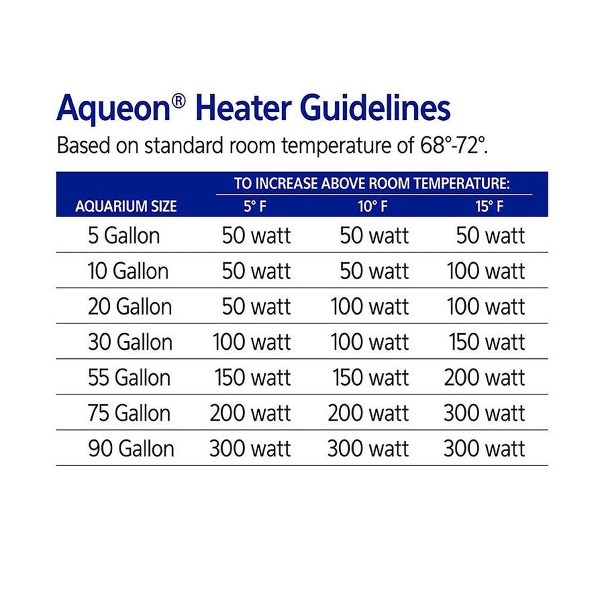 Aqueon Submersible Aquarium Heater Aqueon