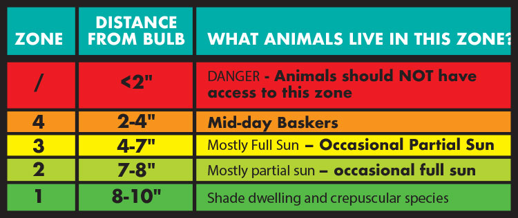Zoo Med Reptisun Nano UVB Bulb Zoo-Med