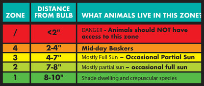 Zoo Med Reptisun Nano UVB Bulb Zoo-Med