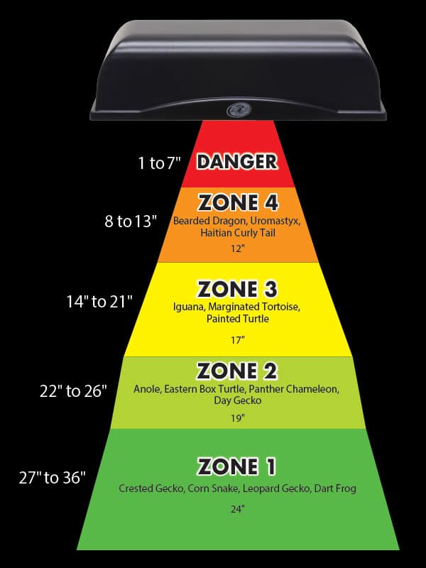 Zoo Med ReptiSun® UVB/LED Gen 2 Zoo-Med