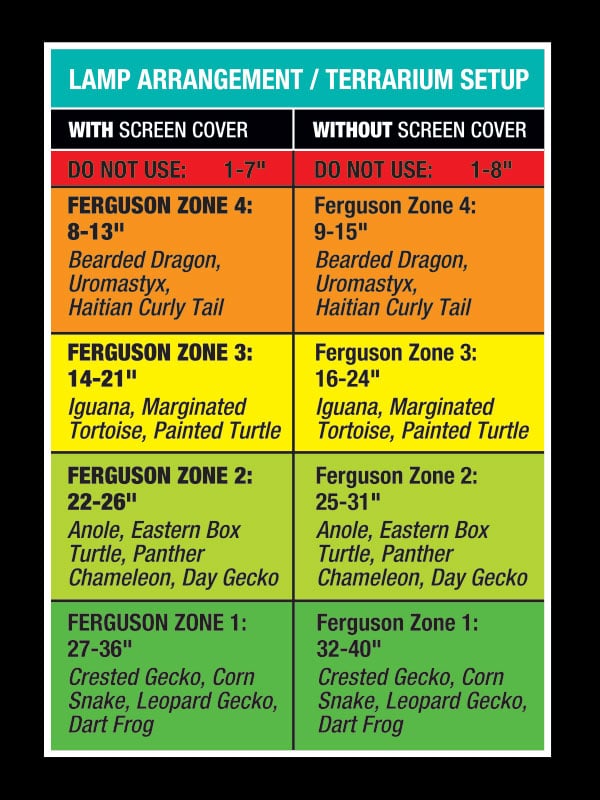Zoo Med ReptiSun® UVB/LED Gen 2 Zoo-Med