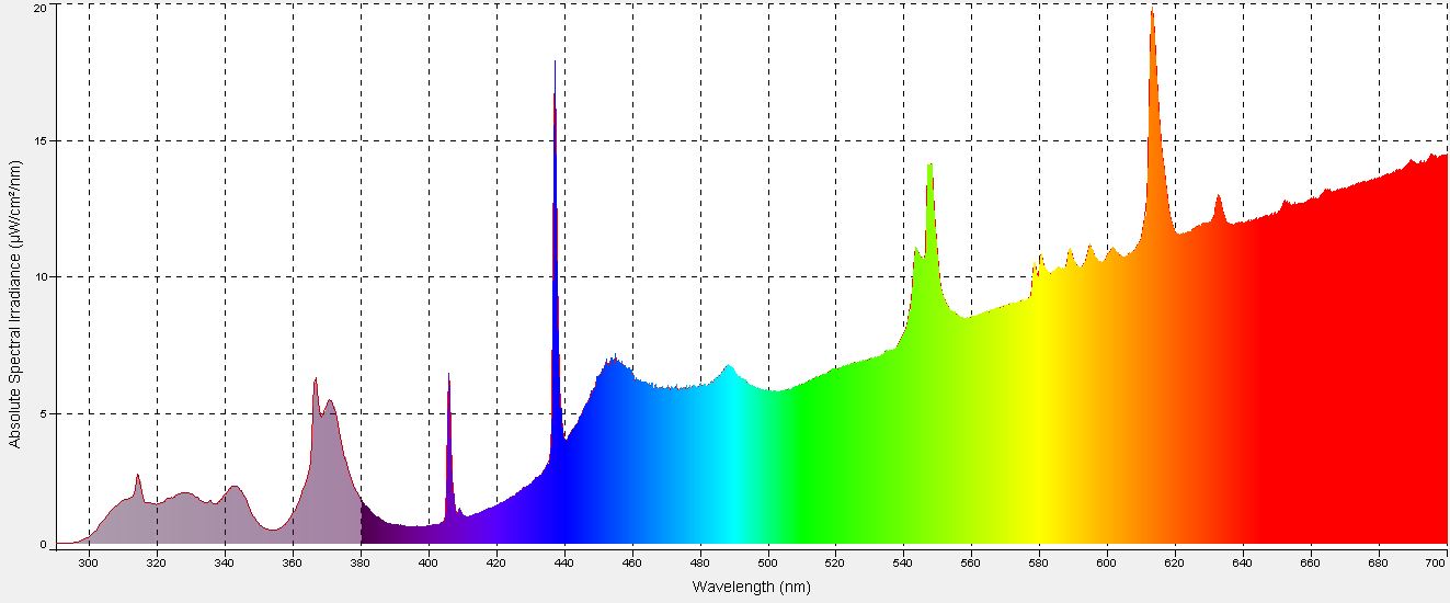 Zoo Med ReptiSun® UVB/LED Gen 2 Zoo-Med