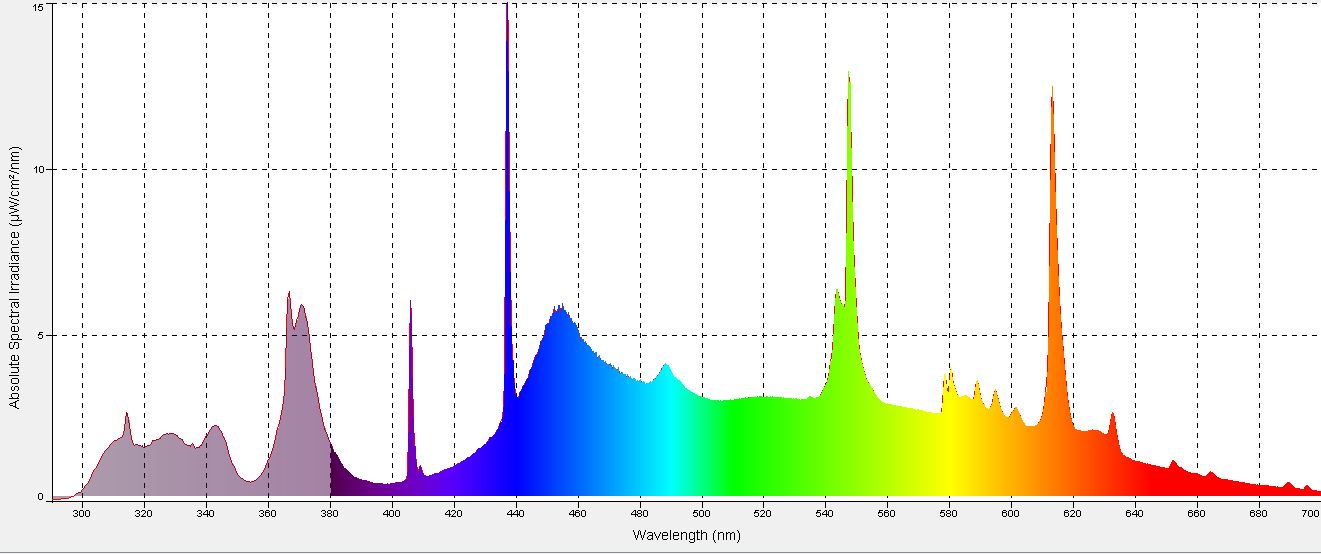 Zoo Med ReptiSun® UVB/LED Gen 2 Zoo-Med