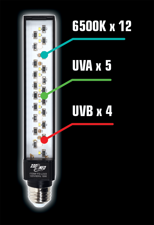 Zoo Med ReptiSun® UVB/LED Gen 2 Zoo-Med