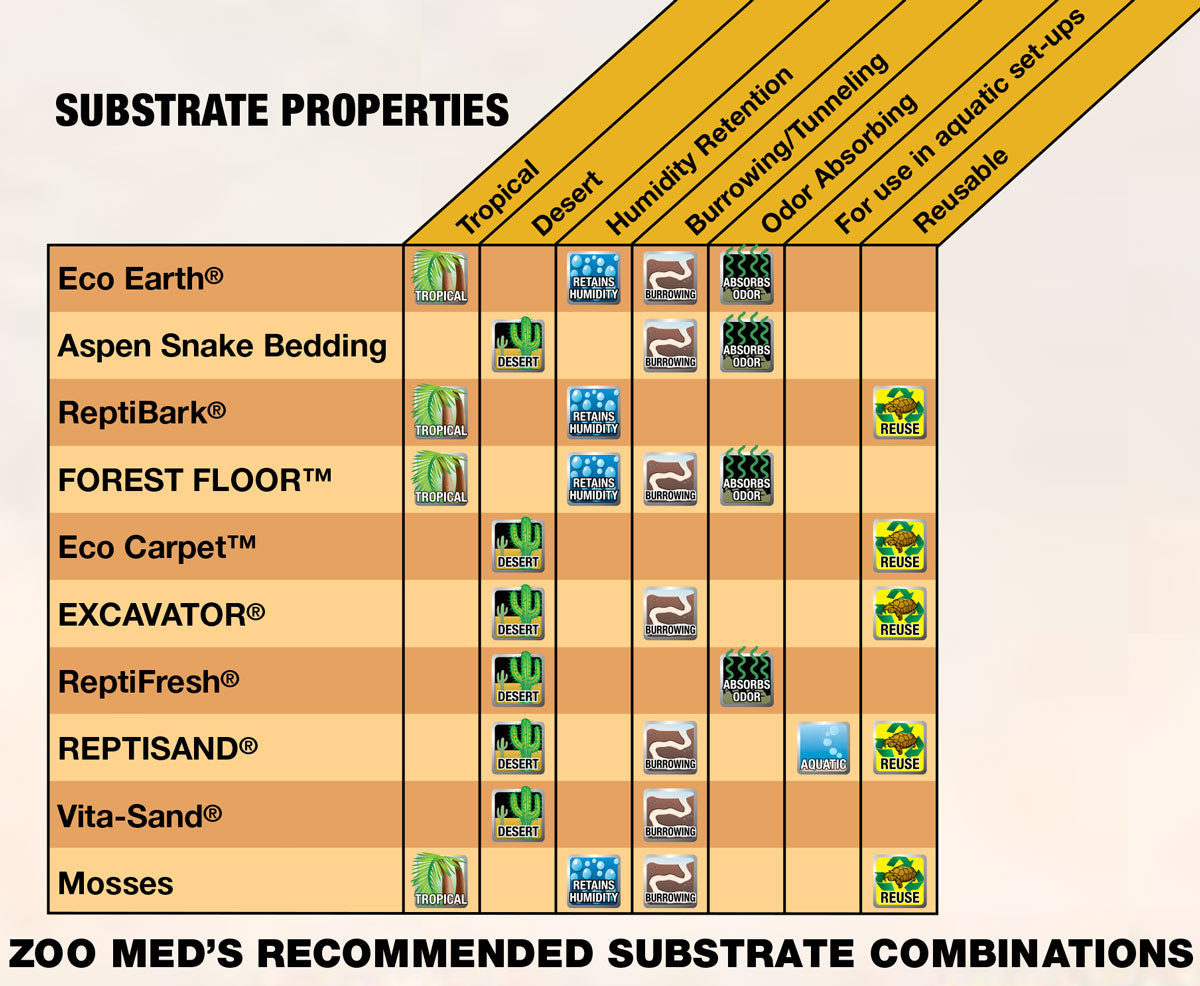 Excavator® Clay Burrowing Substrate Zoo-Med
