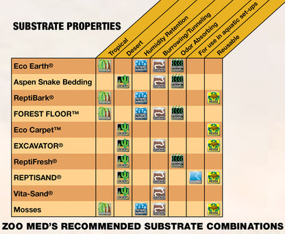 Excavator® Clay Burrowing Substrate Zoo-Med