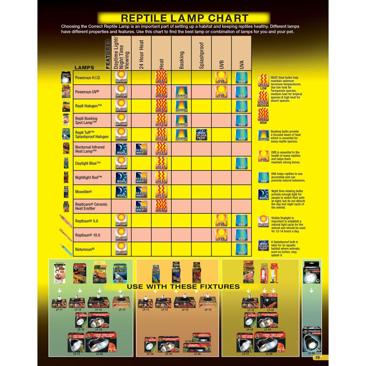 Zoo Med T8 ReptiSun® 5.0 UVB Fluorescent Bulb Zoo-Med