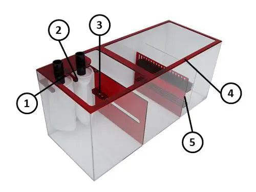 Trigger Systems Ruby Cube 36" x 15" x 15" Trigger Systems