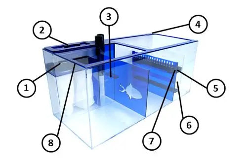 Trigger Systems Sapphire Sump 34" x 15" x 15" Trigger Systems